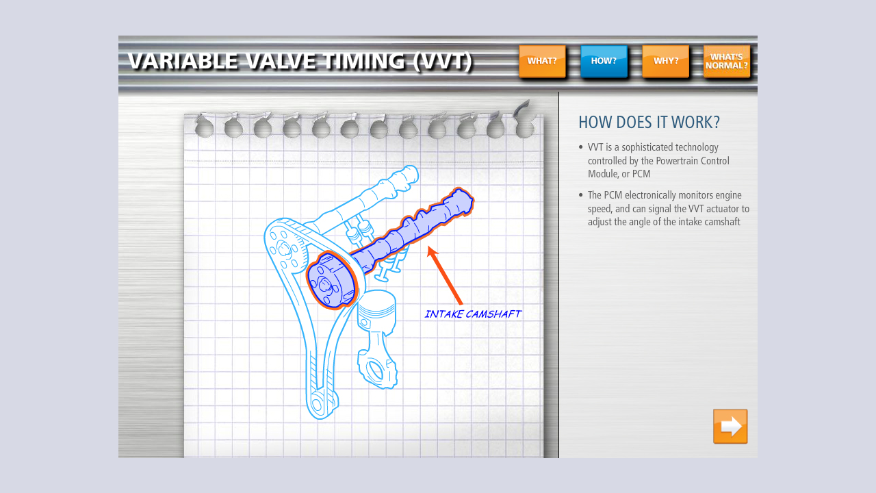 Mazda Tech Performance WBT – VVT How?