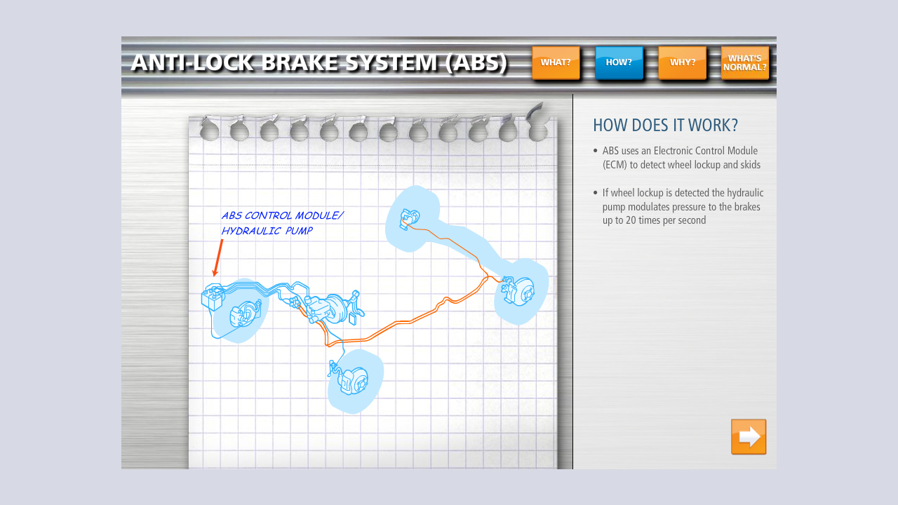 Mazda Tech Safety WBT – ABS How?